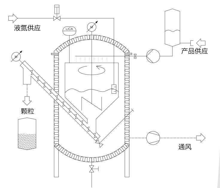 造粒機平面結構圖 造粒機平面結構圖