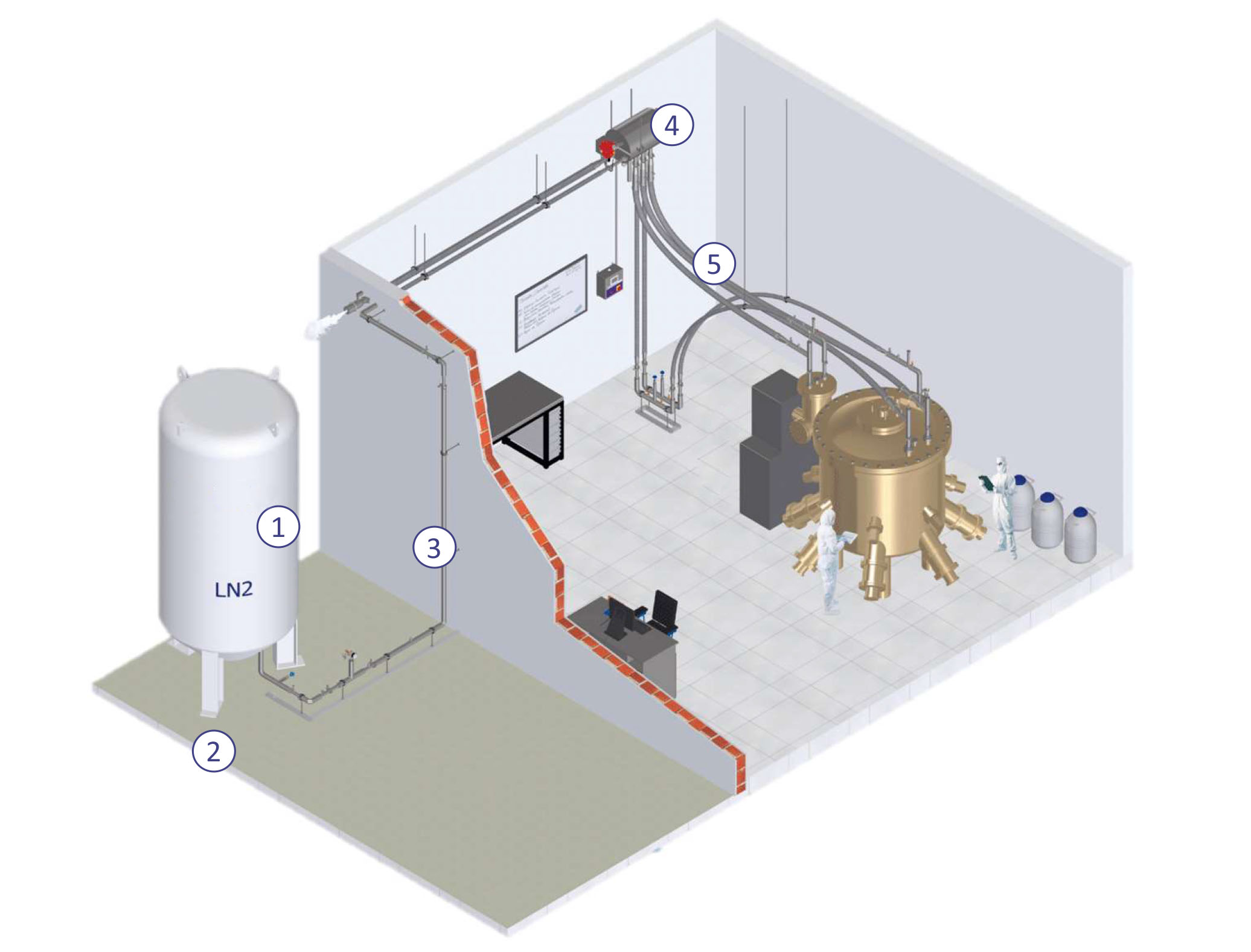 液氮閉環循環系統